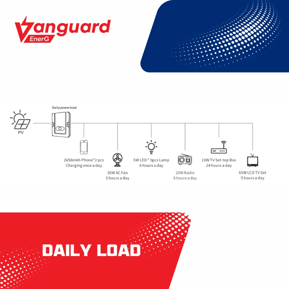 3KVA Power Station diagram